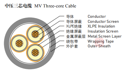 Băng thép chống cháy Armor MV 3 Core 4 Core XLPE Power Cáp 0